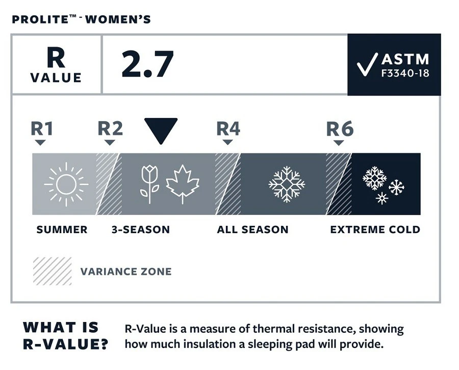 Therm-a-Rest Thermarest Prolite Women's â Image 5