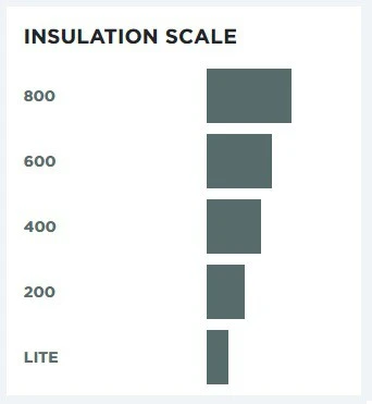 Woolpower Cap 400 â Image 7