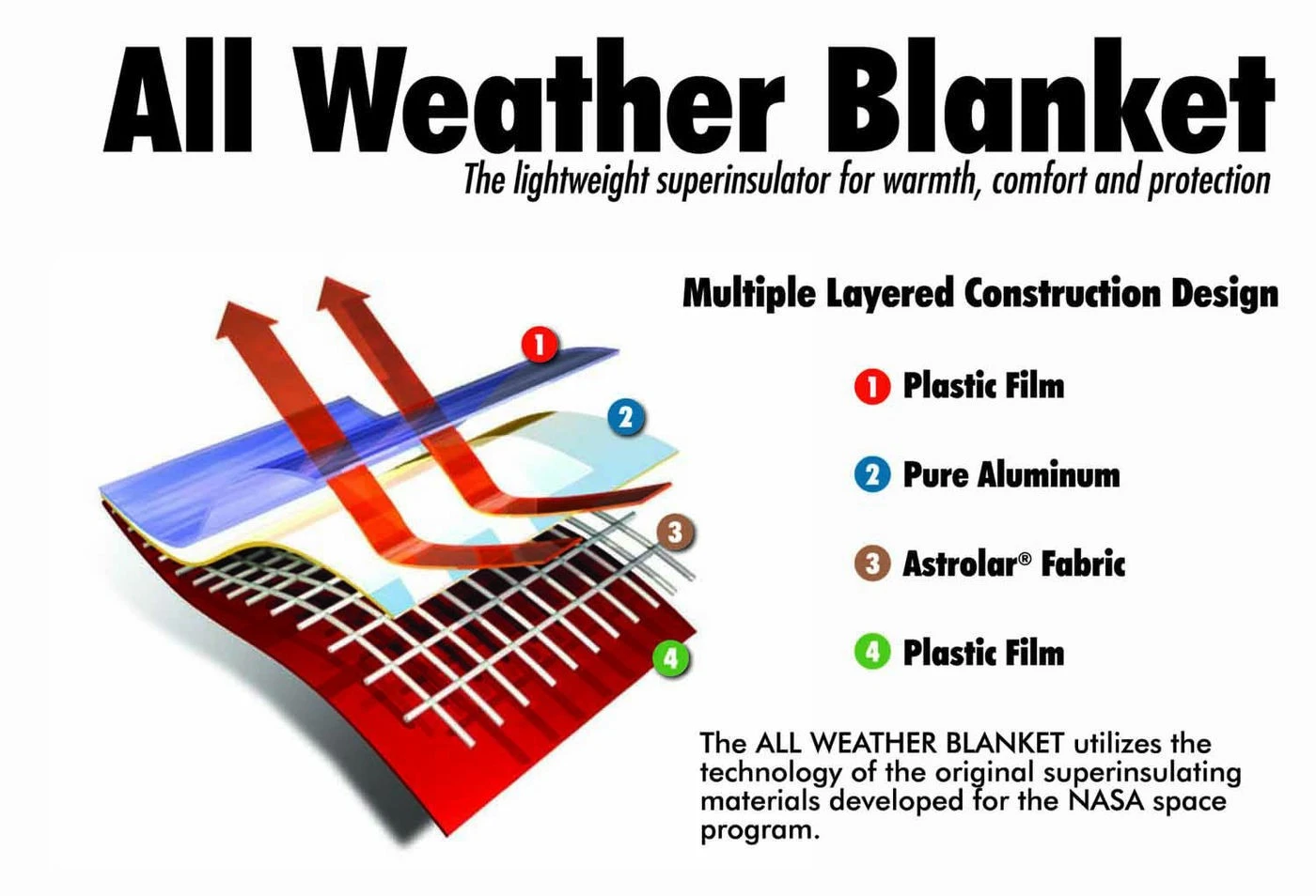 Couverture All Weather Blanket â Image 8