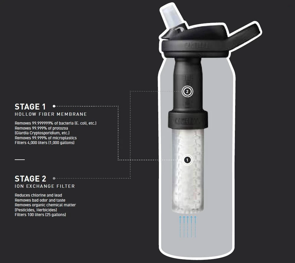 Camelbak Eddy + Lifestraw 1L â Image 10