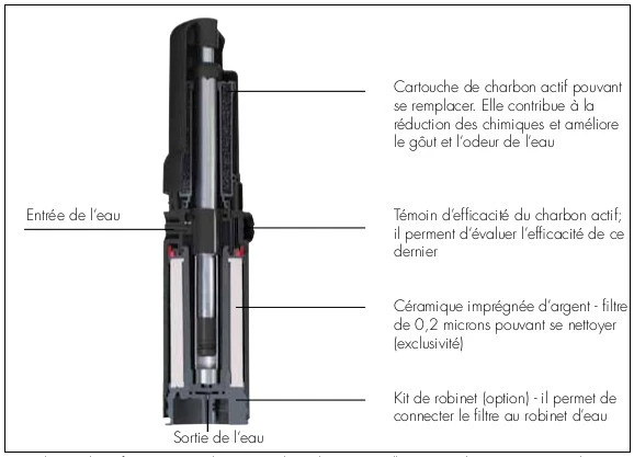 Katadyn Filtre Ă Eau Combi Microfilter â Image 4