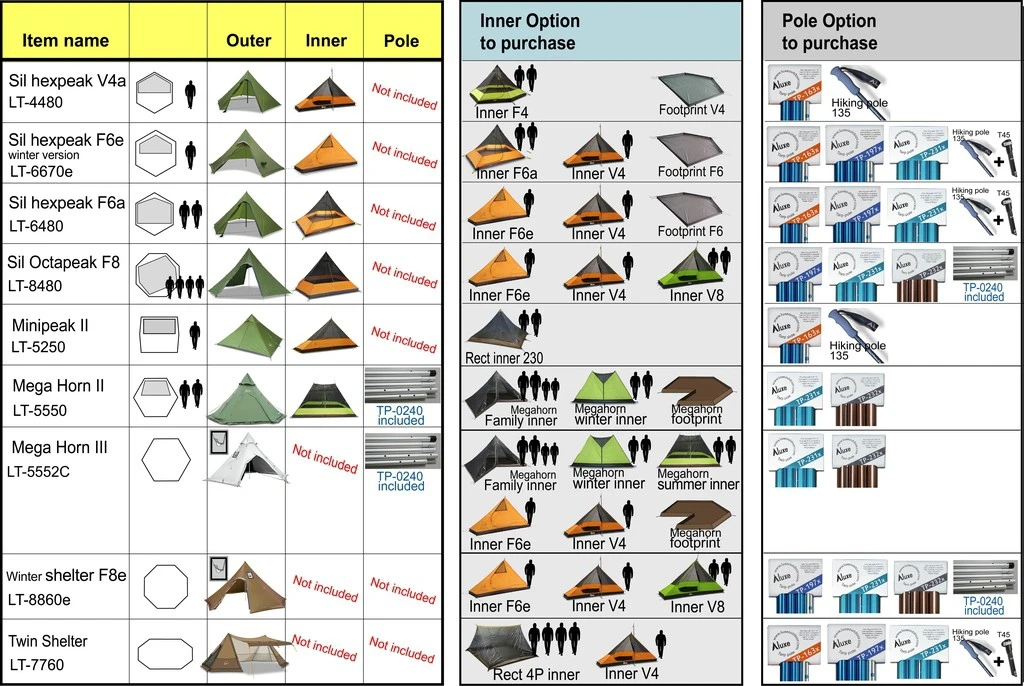 Luxe Outdoor Tarp Pole 163 Cm â Image 3