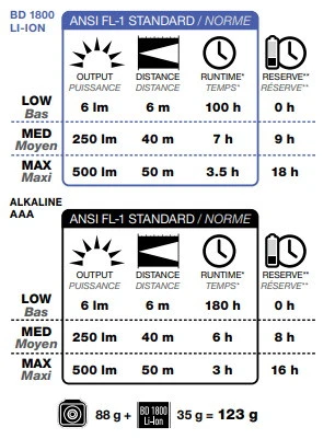 Black Diamond Sprinter 500 â Image 11