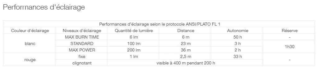 Petzl Bindi â Image 7