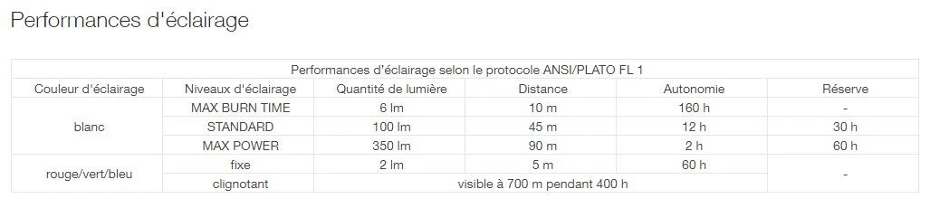 Petzl Tactikka +RGB â Image 7