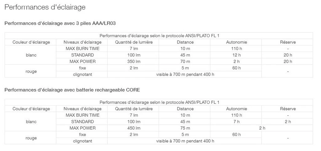 Petzl Tikka Core â Image 10