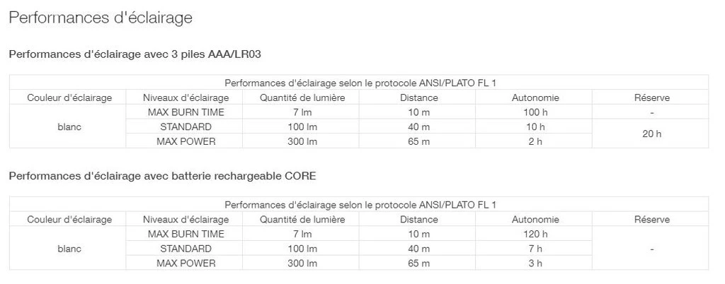 Petzl Tikkina â Image 8
