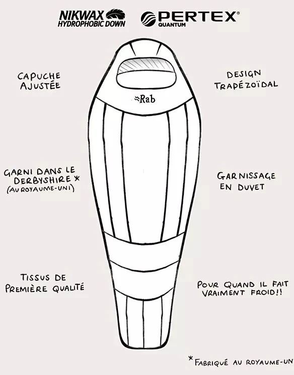 Rab Expedition 1000 â Image 4