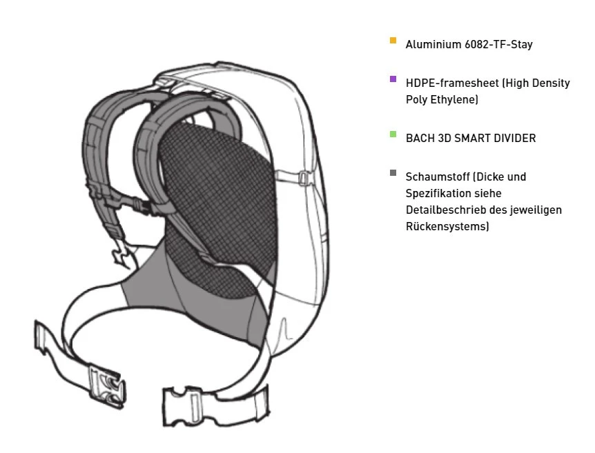 Bach Higgs 15 â Image 6