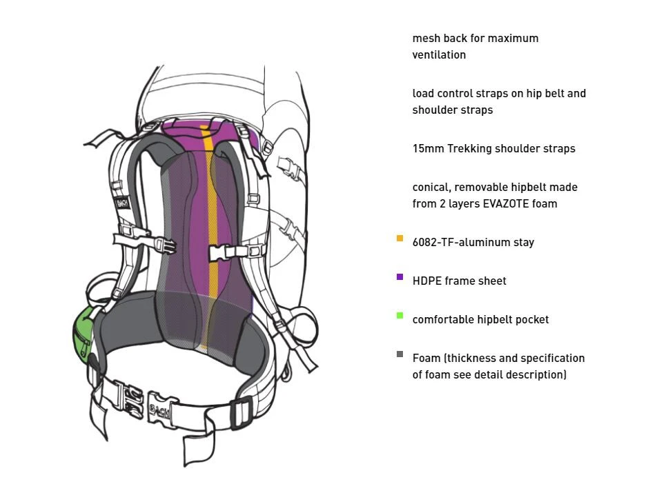Bach Journeyman 48 â Image 5