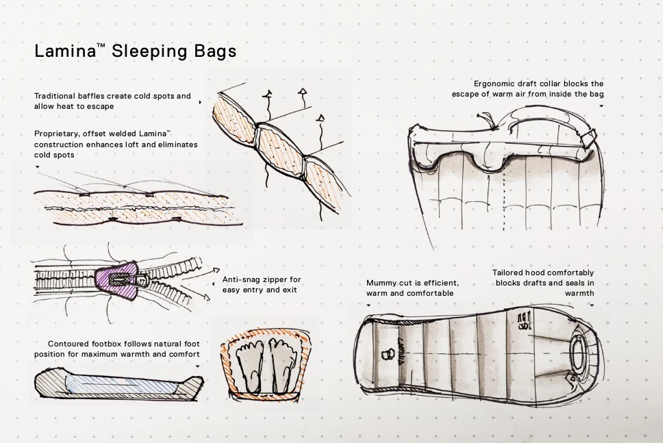 Mountain Hardwear Lamina 30F/-1C Women's â Image 4