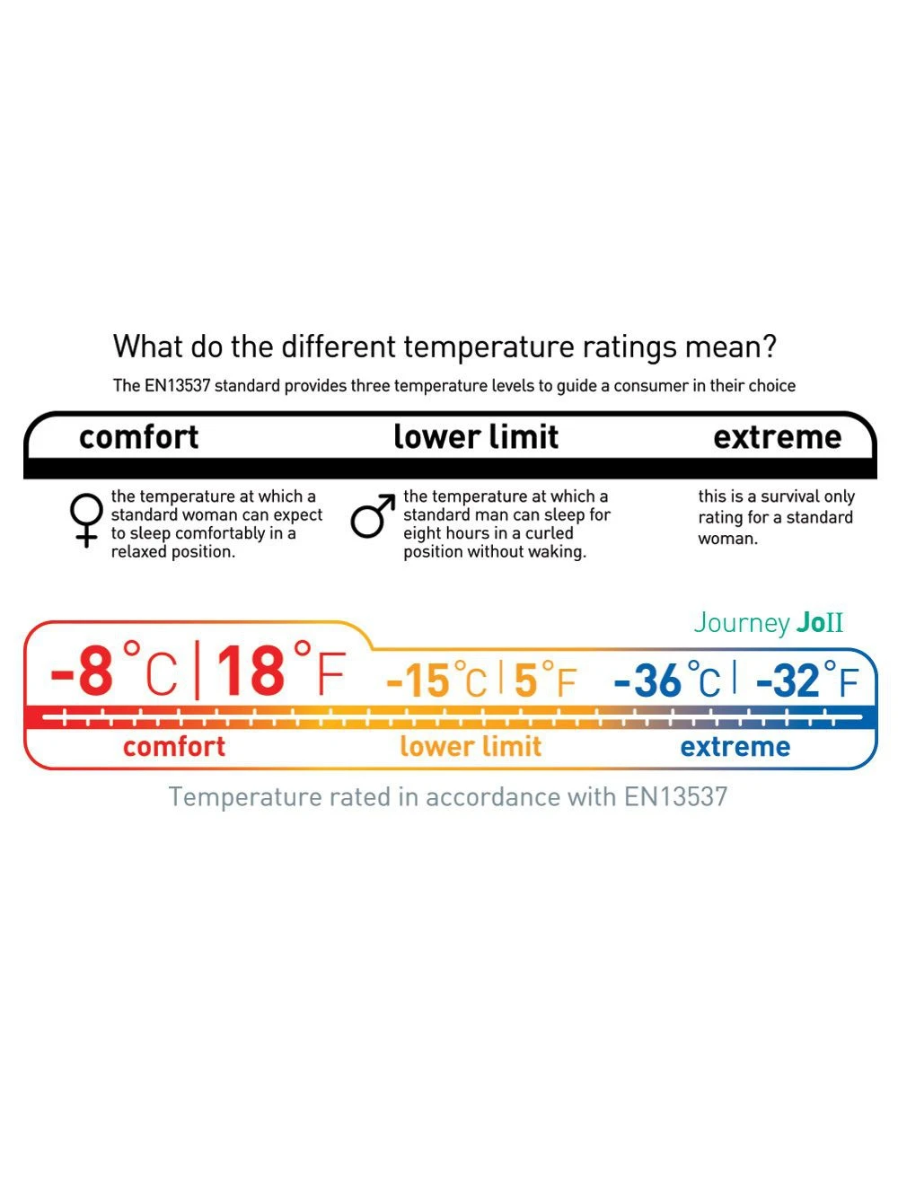 Sea To Summit Journey JOII â Image 15