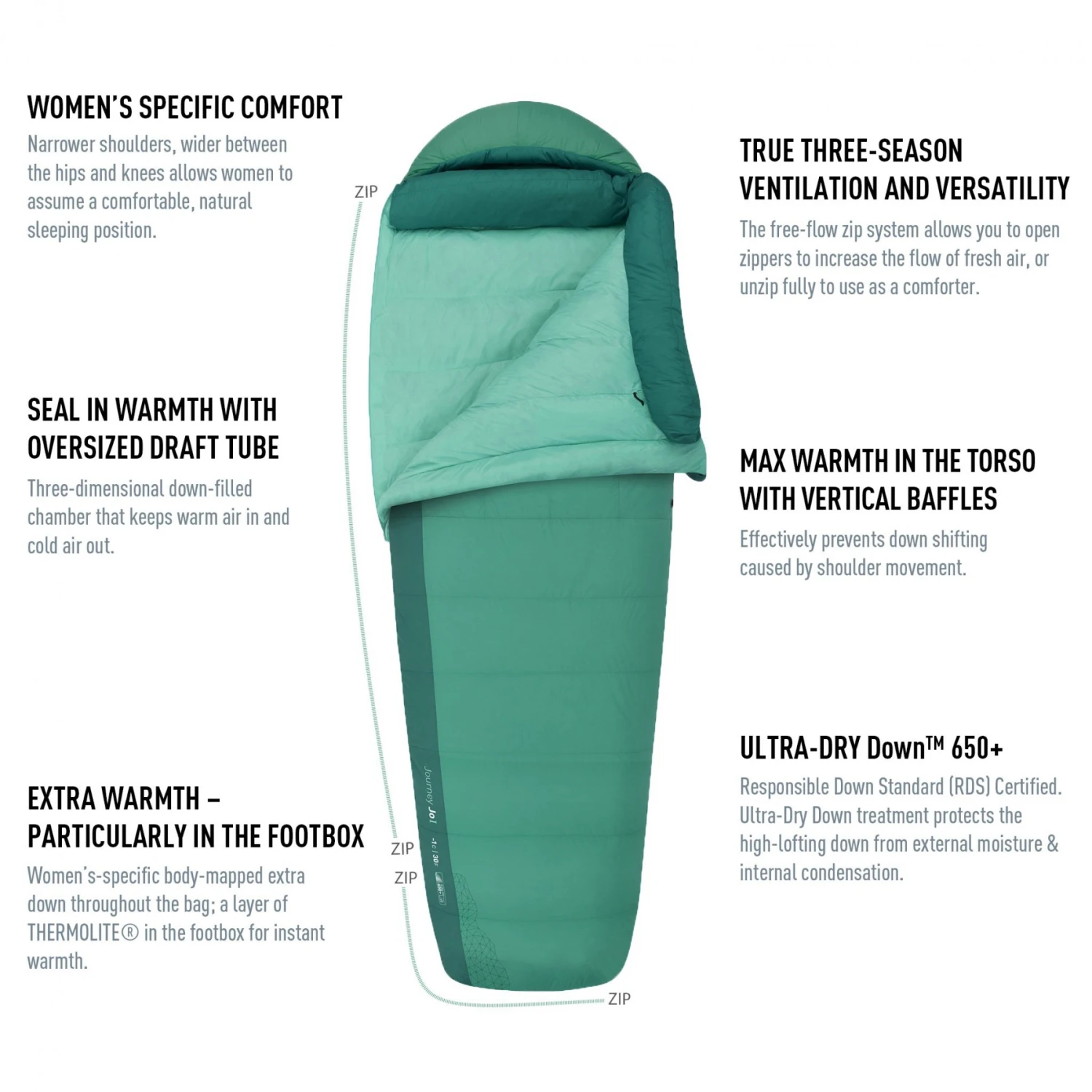 Sea To Summit Journey JOII â Image 14