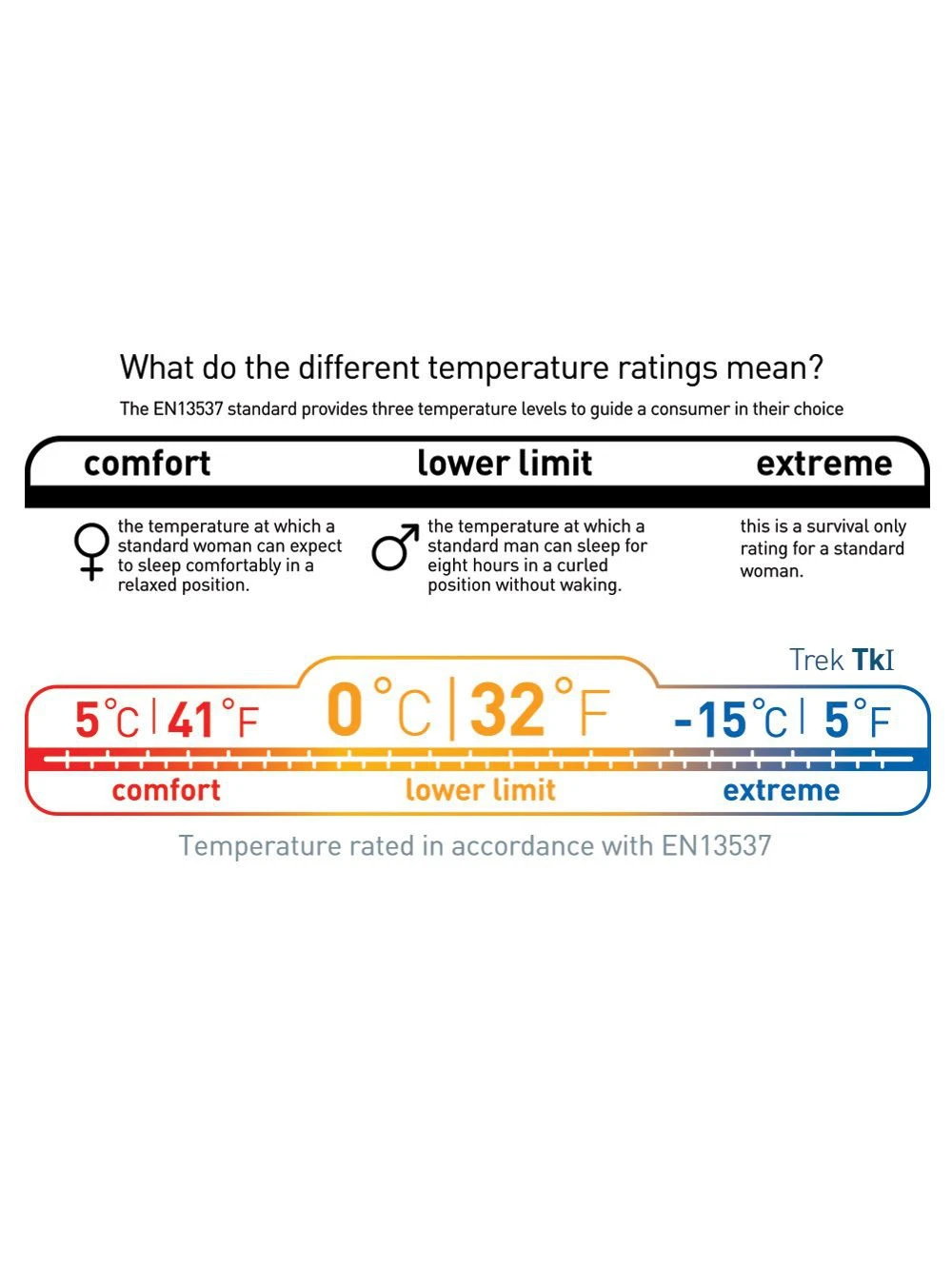 Sea To Summit Trek TKI â Image 13